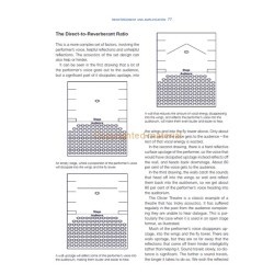 Libro. SOUND DESIGN FOR THE STAGE. Gareth Fry